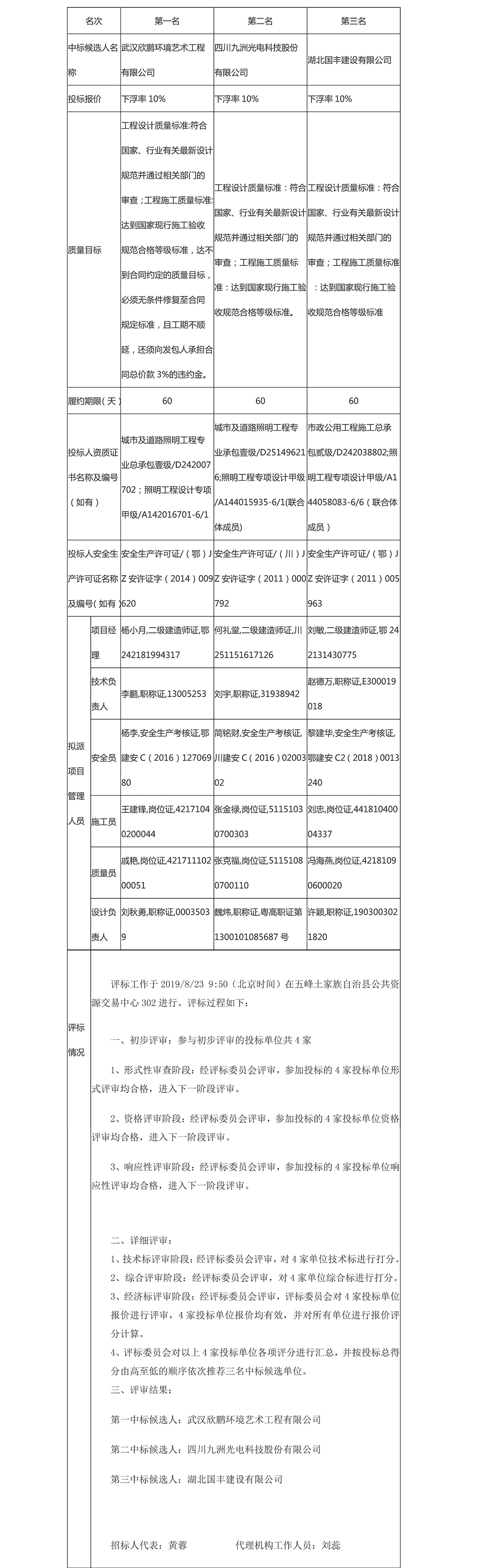 县城亮化工程EPC中标结果公示8