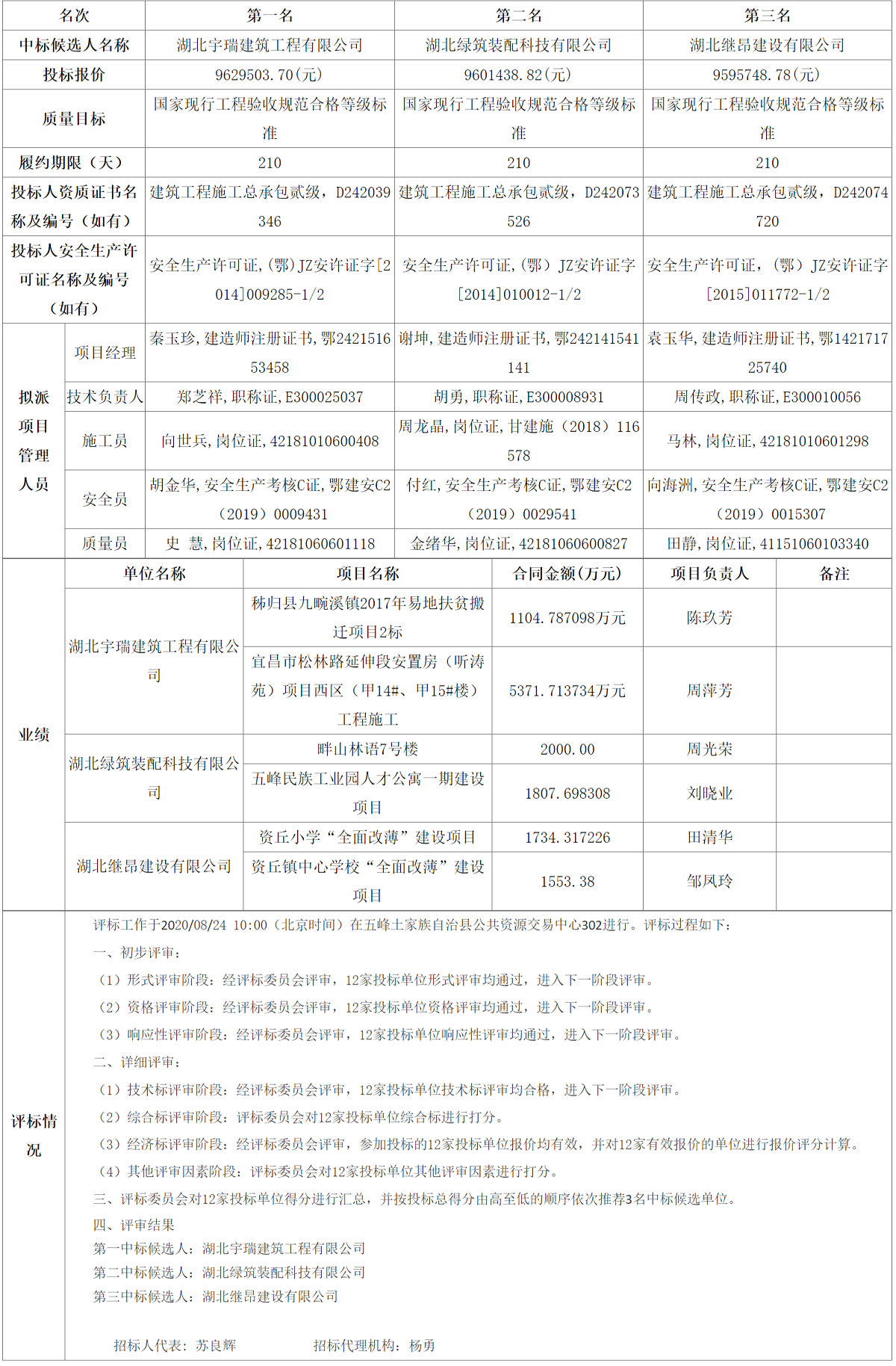 FireShot Capture 040 - 五峰公共资源交易中心 - ggzyjy