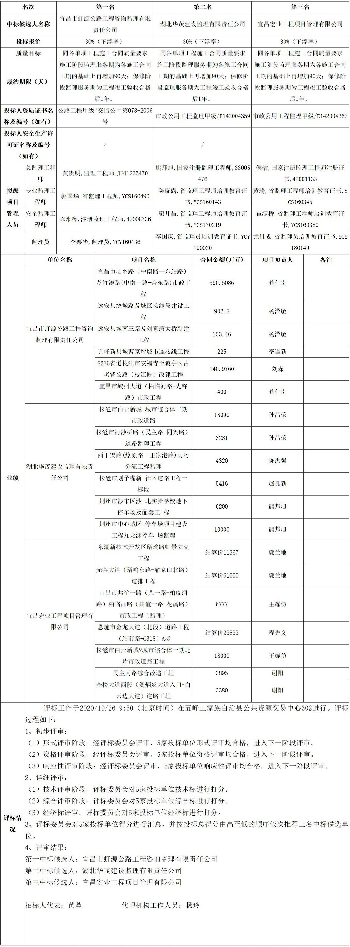 FireShot Capture 096 - 五峰公共资源交易中心 - ggzyjy