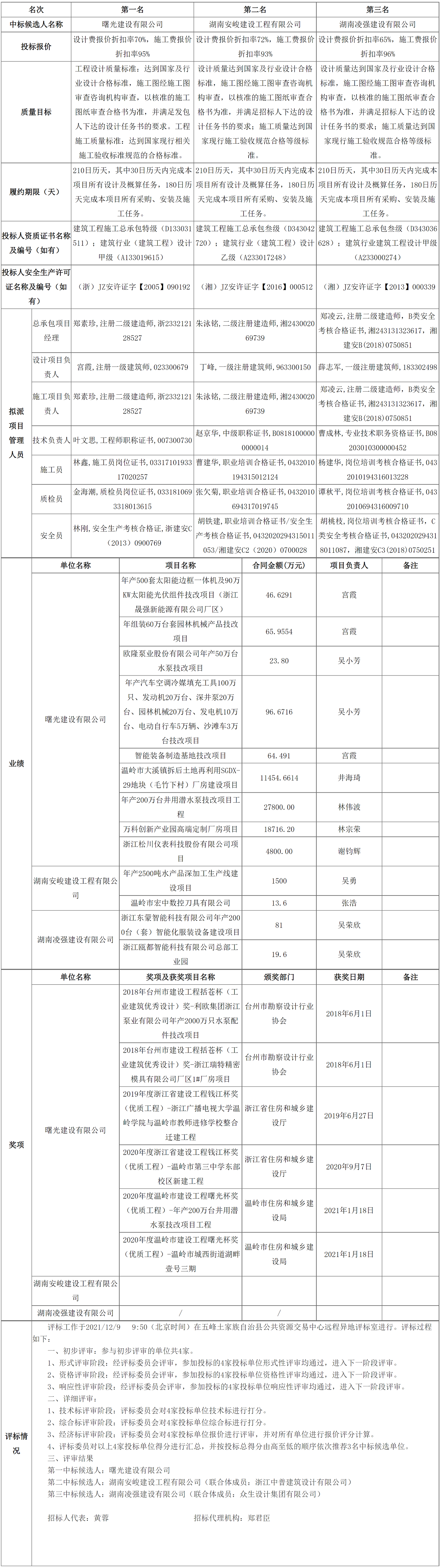 FireShot Capture 001 - 五峰公共资源交易中心 - ggzyjy