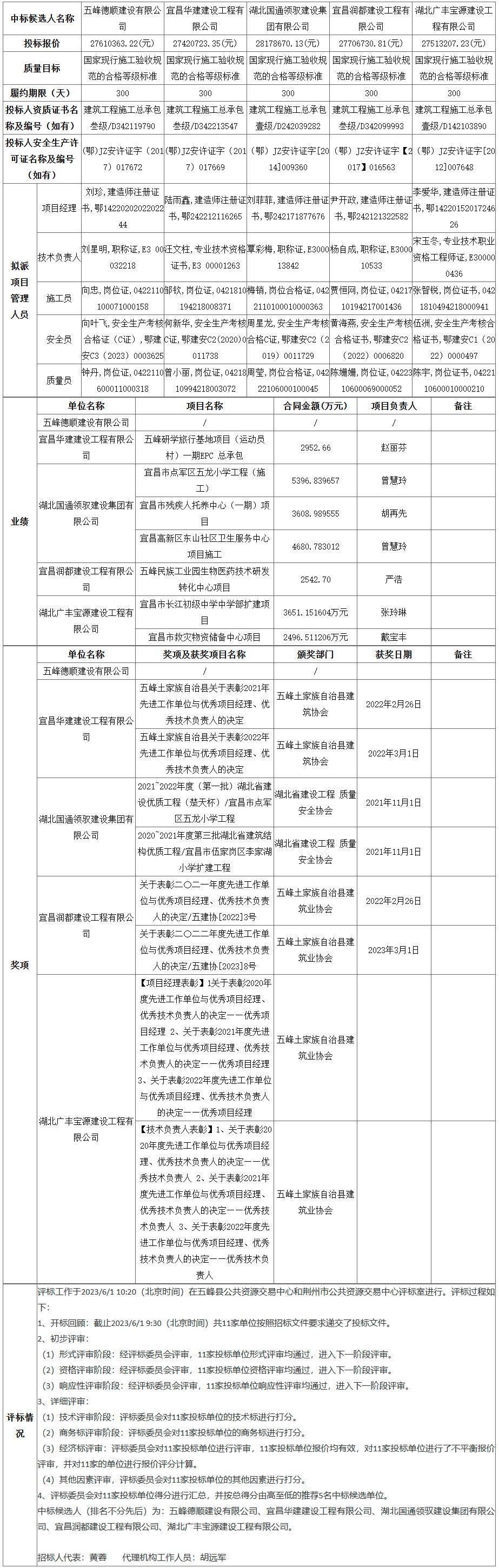 五峰公共资源交易中心png